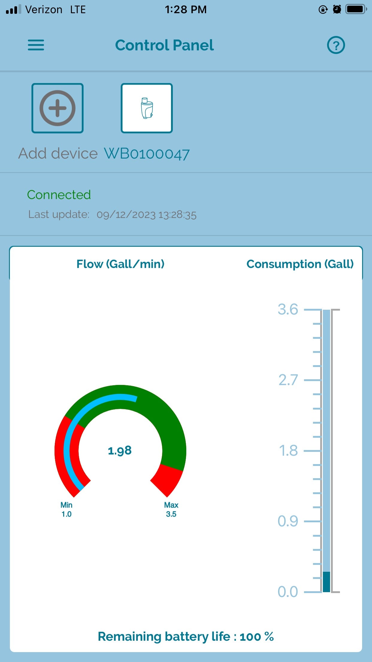 Eltek E-WaterBlock control panel displaying flow and consumption within normal operating limits. Red indicates values outside preferred parameters, while green signifies operations within preferred conditions.