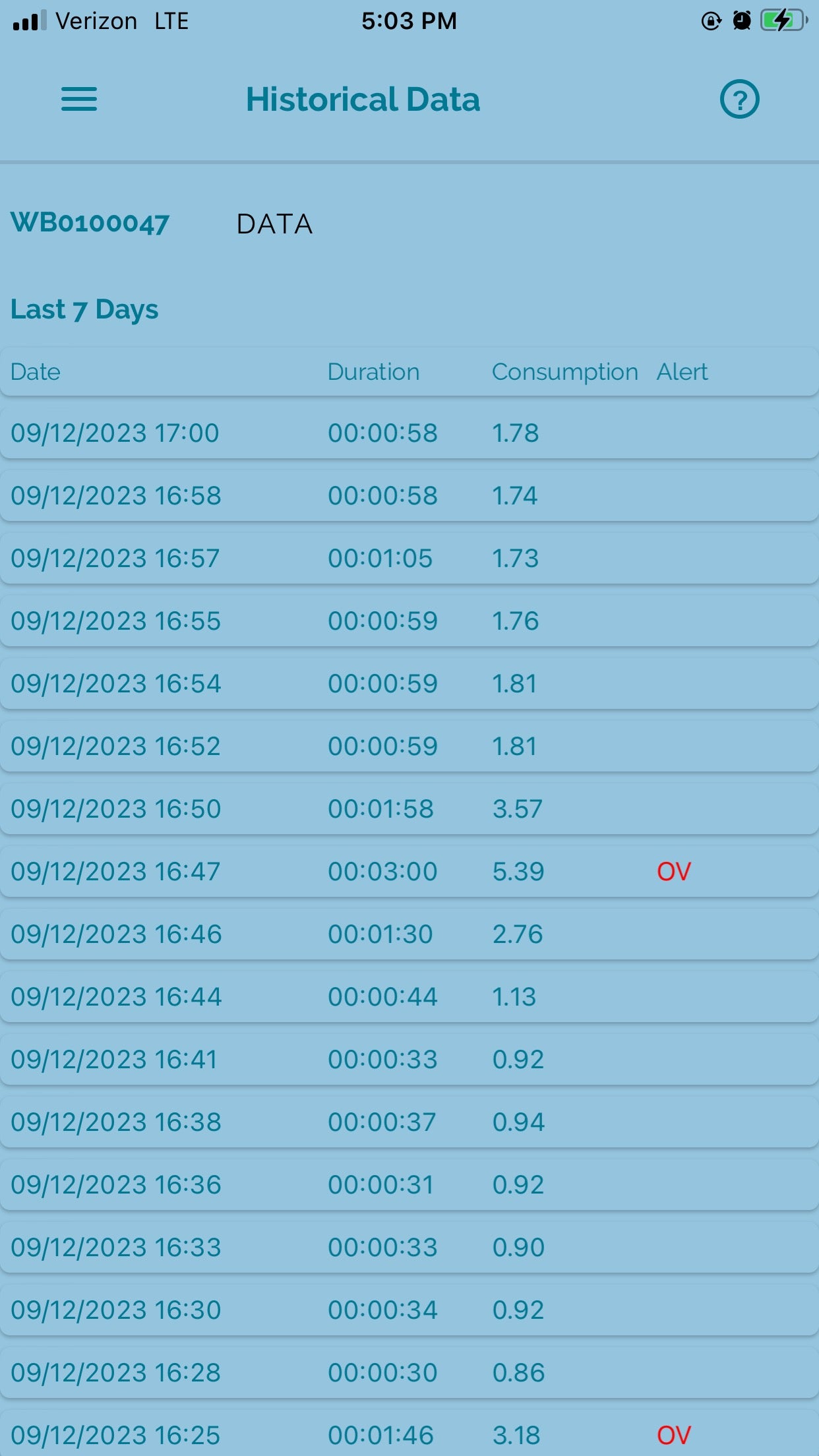 Eltek E-WaterBlock historical data log displaying date, flow event duration, total water consumption per event, and triggered alerts. All information is downloadable via the Eltek Group app.