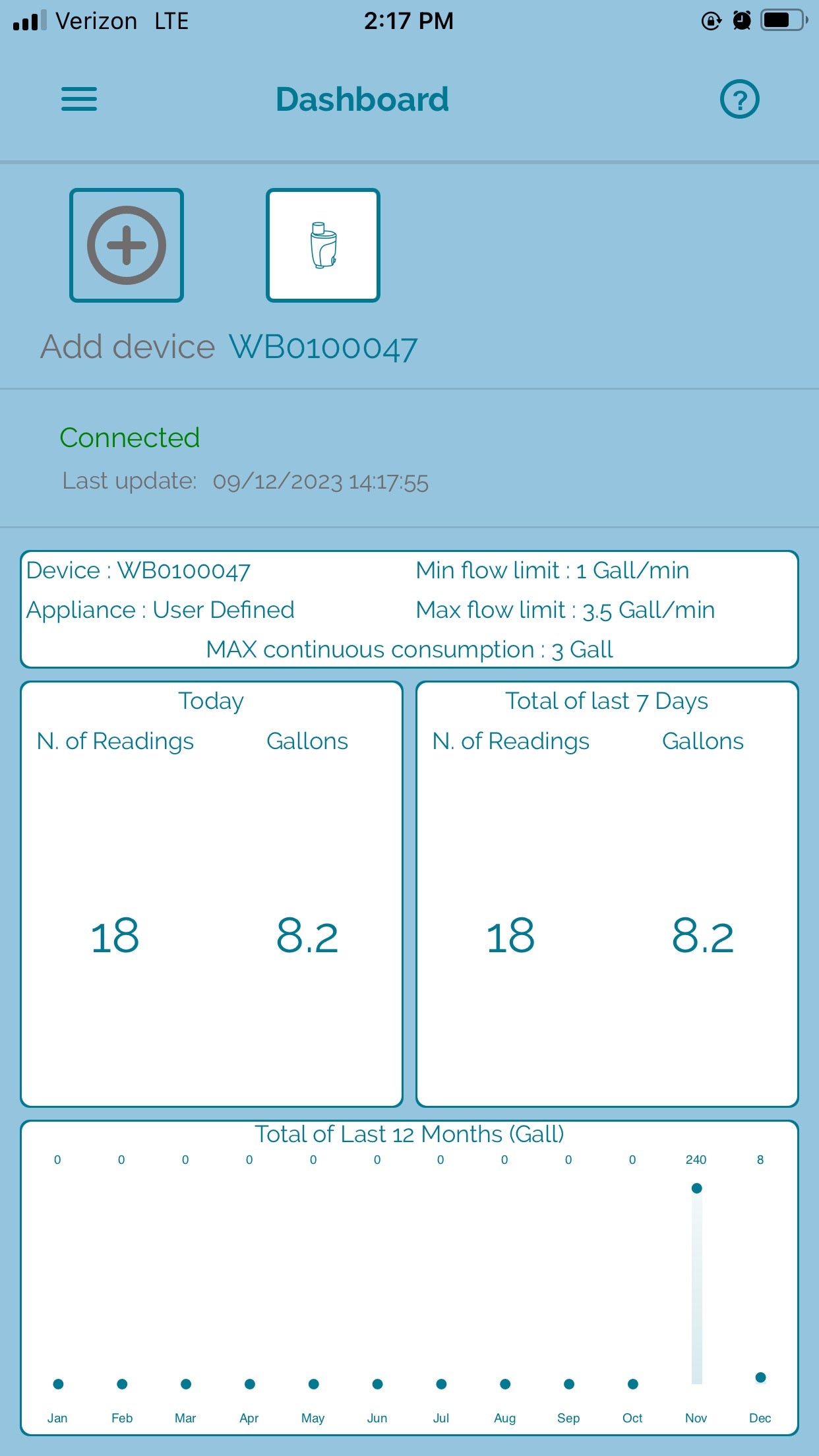 Eltek E-WaterBlock app dashboard displaying device name, shutoff limits (minimum & maximum), maximum consumption volume shutoff setting, and total water flow readings